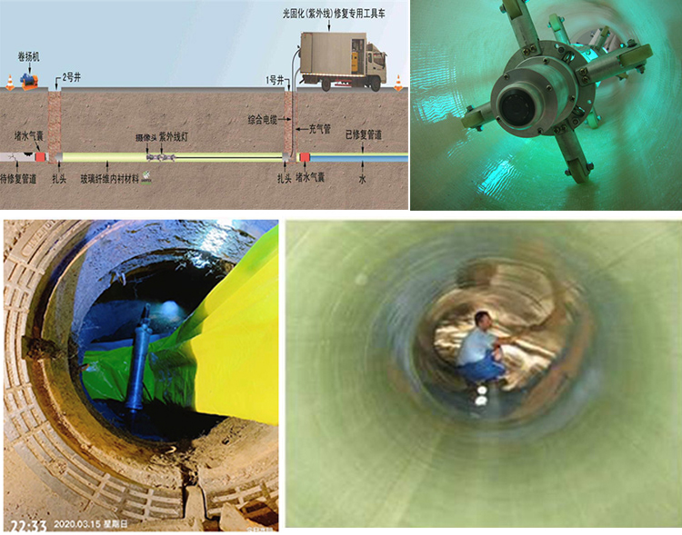 相山UV-CIPP内衬修复