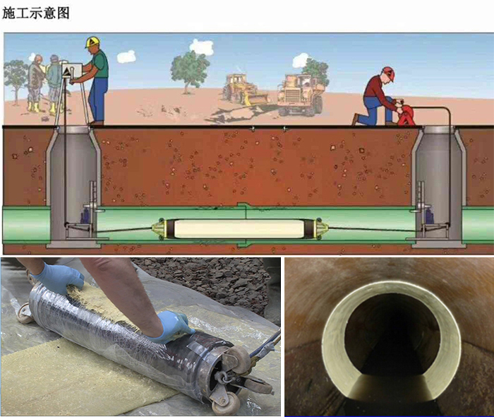 相山管道局部点状修复